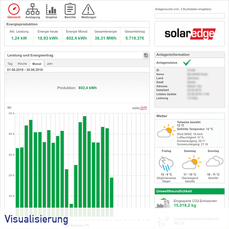 Visualisierung Heimatenergie+